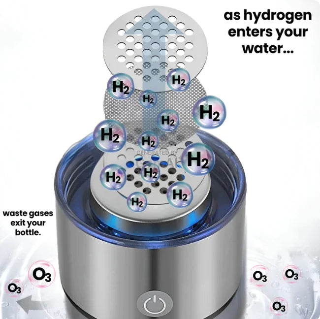 ElixWater™- 2024 Hydrogen Water Bottle